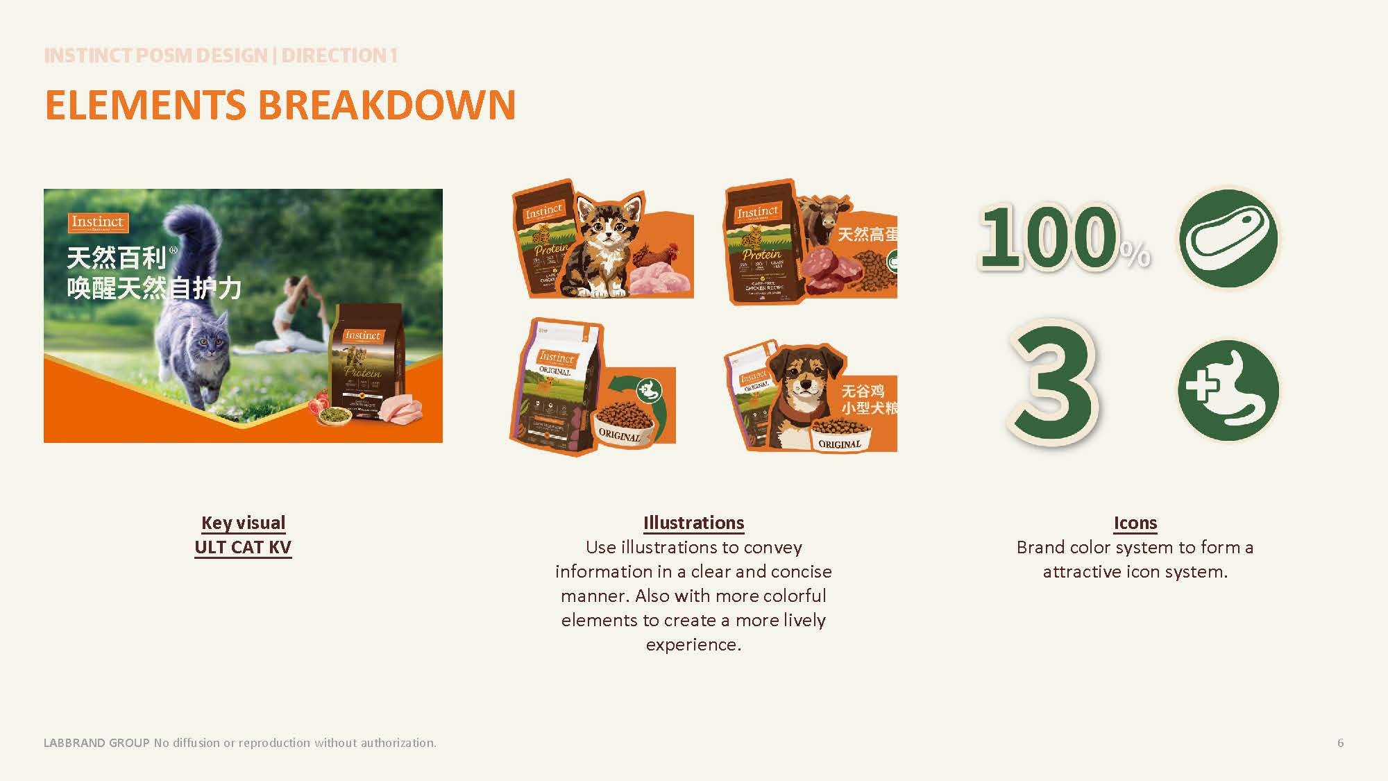 Elements breakdown — key visual, illustrations, and icon system